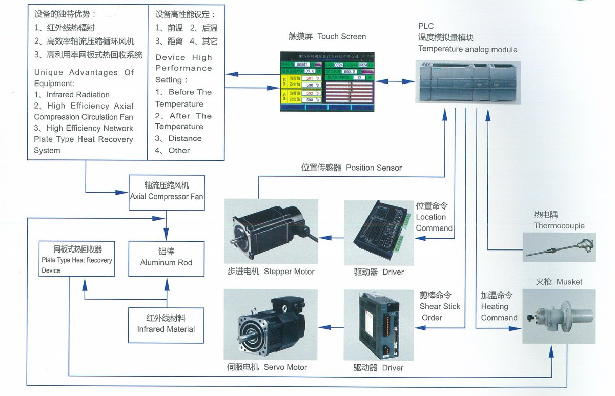 长棒热剪炉系统控制原理图